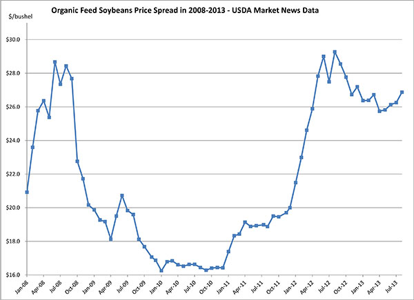 September 11, 2013_Soybeans2